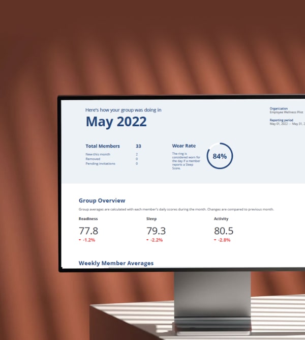 Actionable Insights