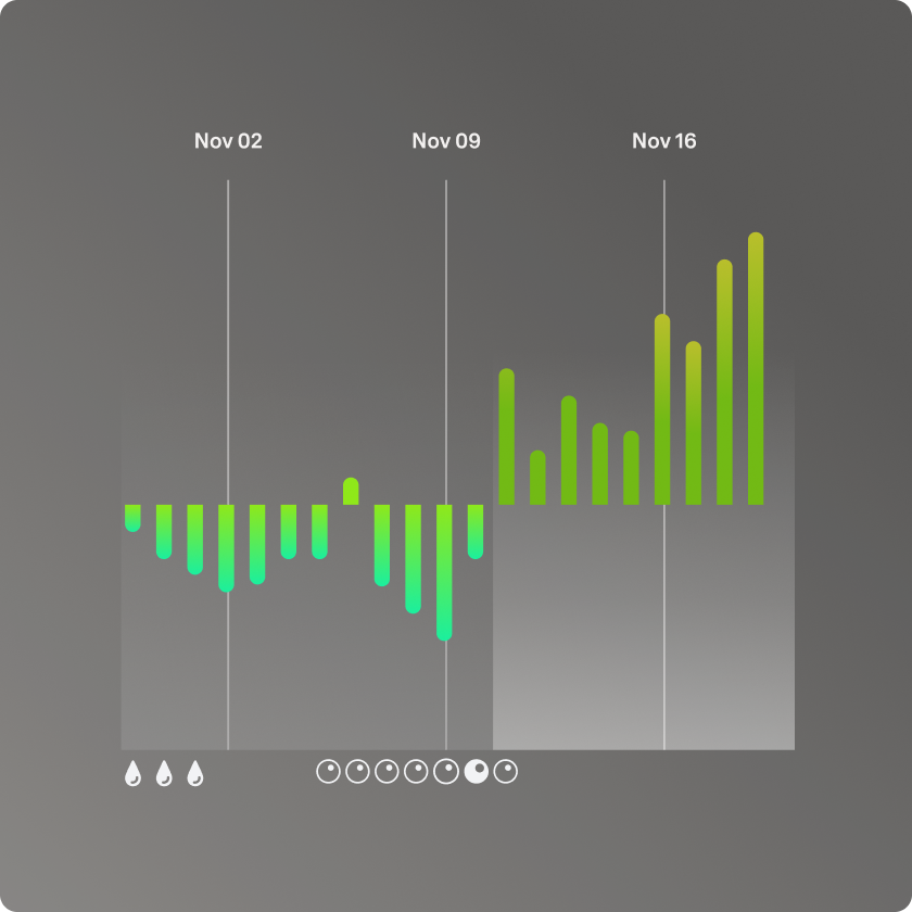 Tracking data on phone